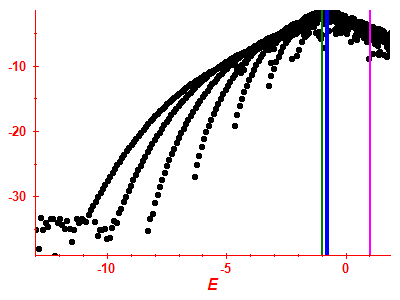 Strength function log